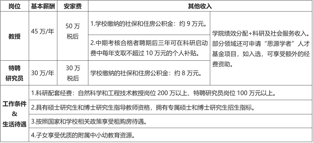14E83 14E83